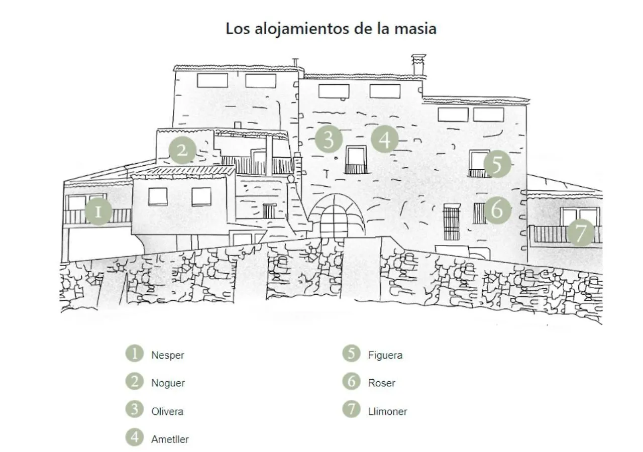 Masia Aubareda San Martín de Tous 0*,  스페인